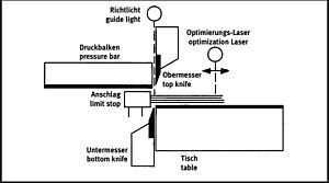 KUPER DOUBLE KNIFE GUILLOTINE ZSF 3200 photo